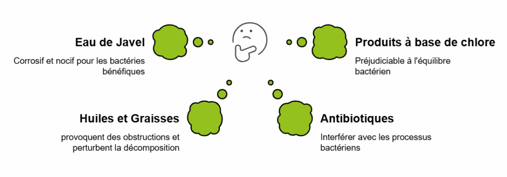 Produits à proscrire dans une micro station épuration
